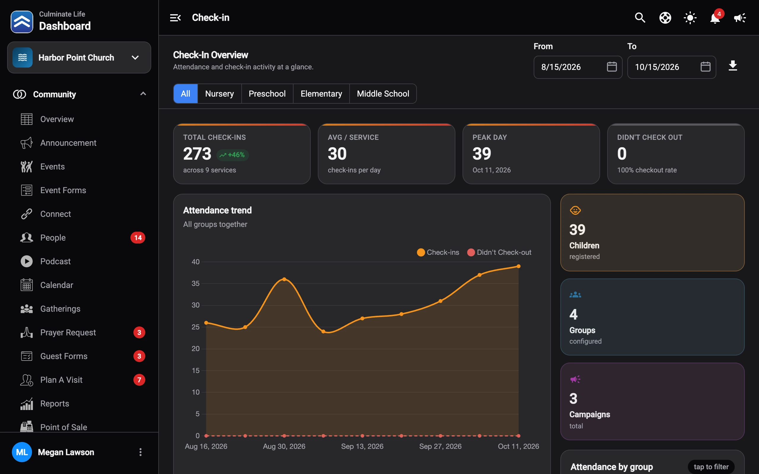 Check-in overview in the dashboard — attendance and recent children