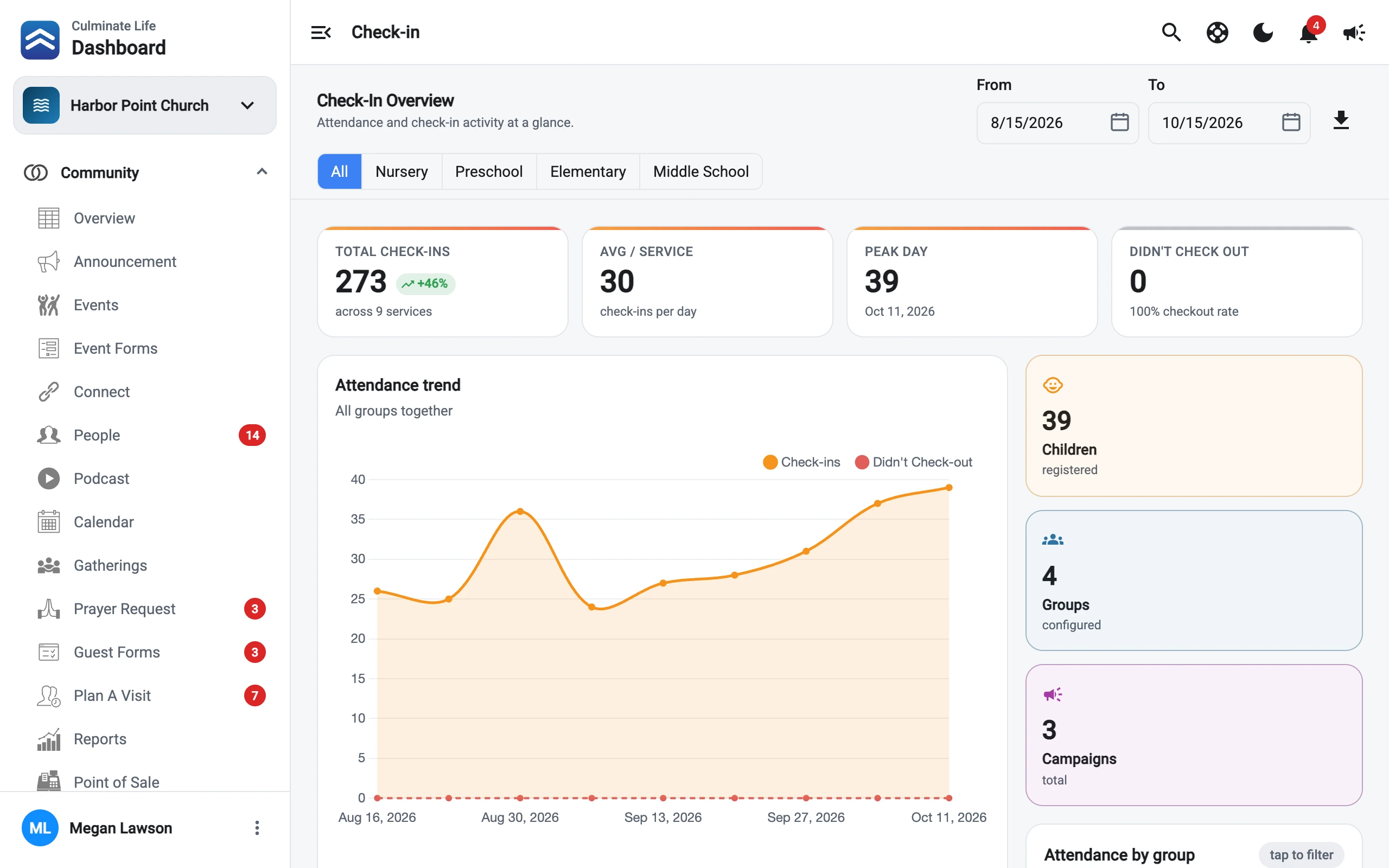 Check-in overview in the dashboard — attendance and recent children