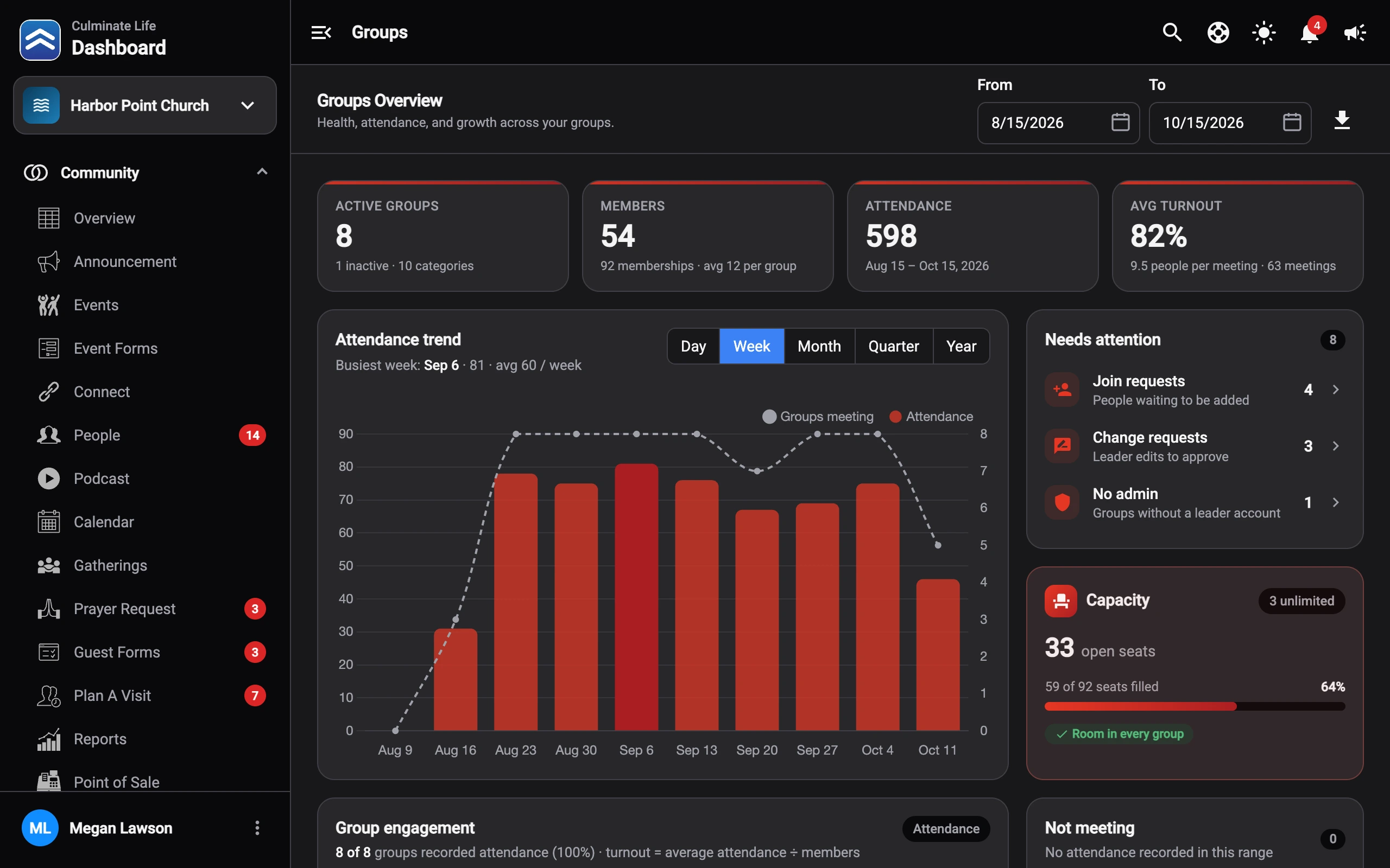 Groups overview in the dashboard