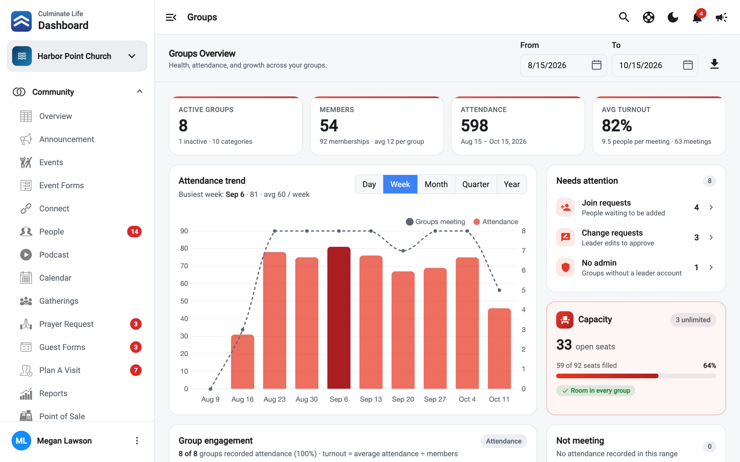 Groups overview in the dashboard